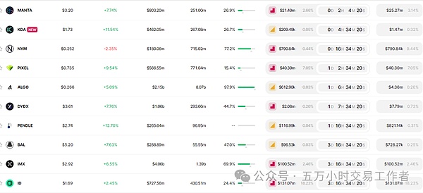 Filecoin能否绝地反击？从99%暴跌到牛市重启的深度解析