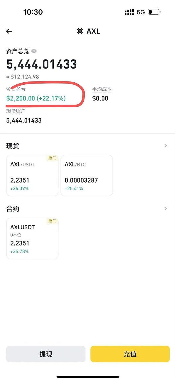 市场惊现反常现象：比特币越涨做空越疯狂