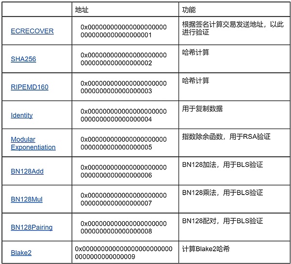 当AI遇上加密世界：一场颠覆性的技术联姻