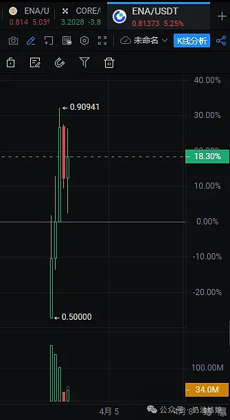 达里奥的直觉游戏：揭秘全球最大对冲基金的神秘面纱