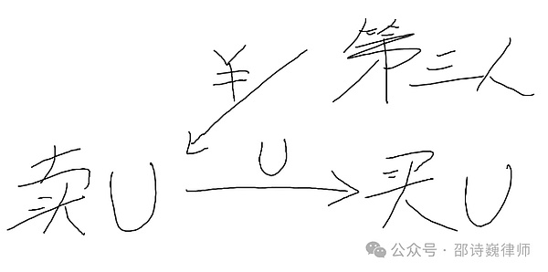 加密货币市场预警：BTC、ETH、SOL或将迎来深度回调