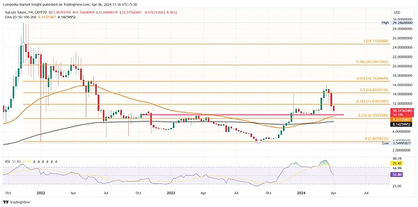 比尔·盖茨谈AI革命：我们的电脑使用方式即将天翻地覆
