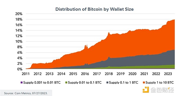区块链早报：Celestia质押开启、FTX风波持续、加密ETF新动态