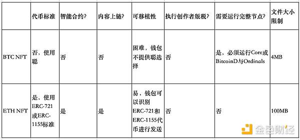深度剖析Dova Protocol：打通比特币与DeFi的任督二脉