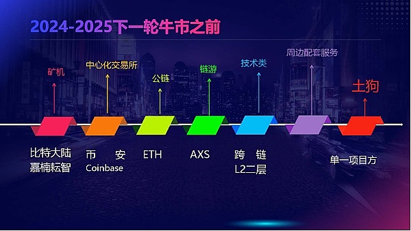 从Sats到Rats：比特币生态的下一个鼠咬金？