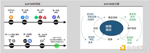 资深加密投资者眼中的下一波浪潮：六大不可错过的趋势