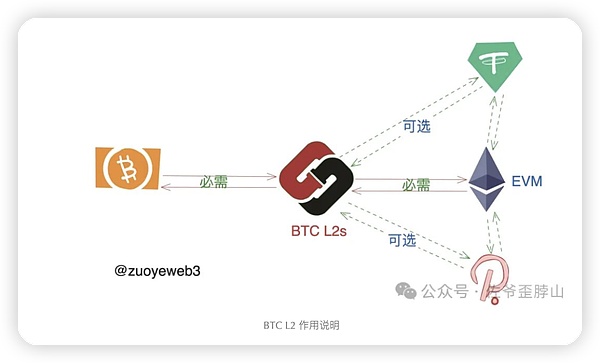 ANOME链游《封神》深度评测：一款颠覆传统玩法的卡牌新势力