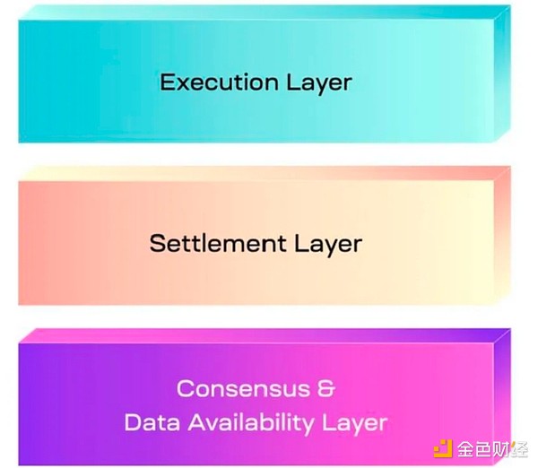 当AI遇见区块链：探索ZKML如何重塑游戏世界的底层逻辑