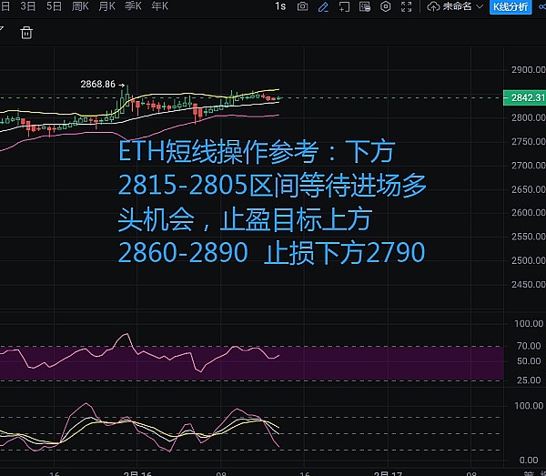 比特币强势反弹：牛市真的来了吗？