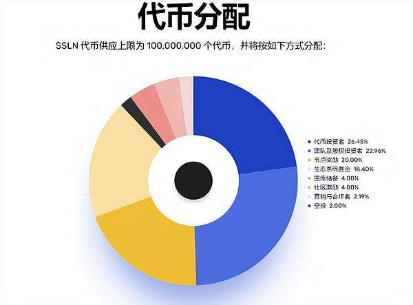 2023年风投机构重金押注：这些项目正在改变区块链行业