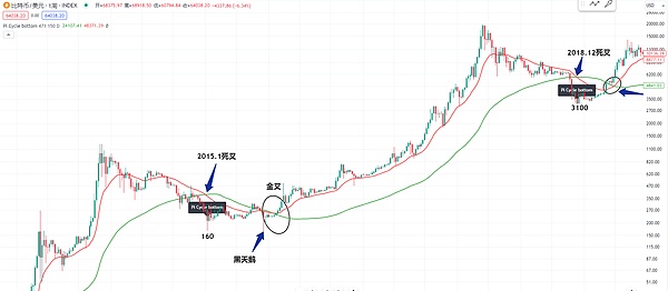 加密市场今日看点：从NFT创新到MicroStrategy的惊人盈利