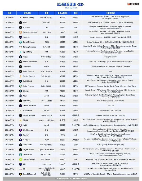 链游困局：披着游戏外衣的资金盘狂欢