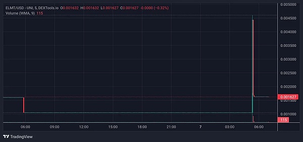 以太坊1800多单大获全胜！30点利润稳稳落袋