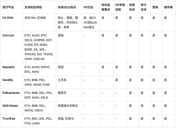 GameFi的生存之道：破解代币经济学的可持续性密码