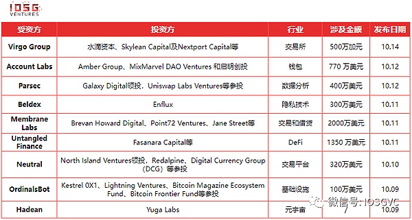 周五加密市场观察：比特币和以太坊的震荡博弈