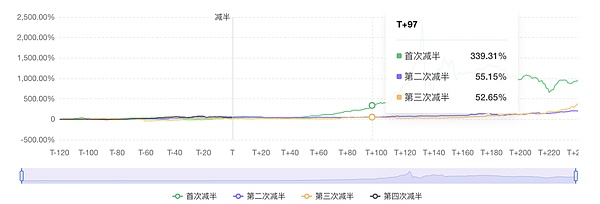 昨晚的以太坊空单太给力了！37个点稳稳落袋