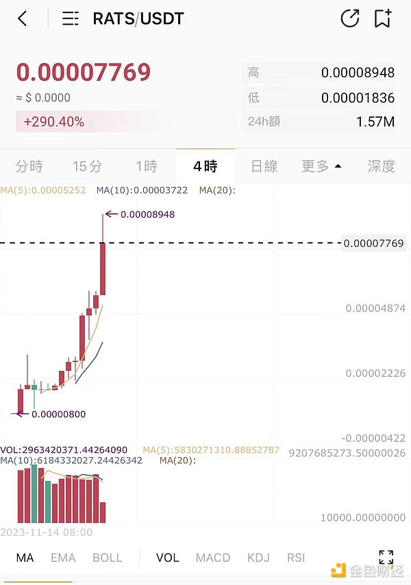 比特币暴涨背后的真相：这不是一场简单的狂欢