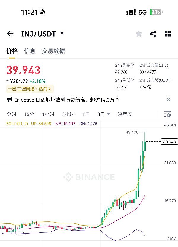 币圈老司机9.20行情手记：比特币冲高，以太坊为何拖后腿？