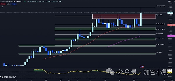 当东方优雅遇上西方狂野：Panda币的双重魅力