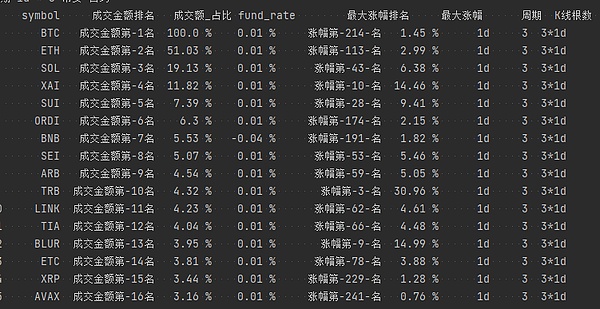数据存储革命：Arweave如何重塑数字世界的未来