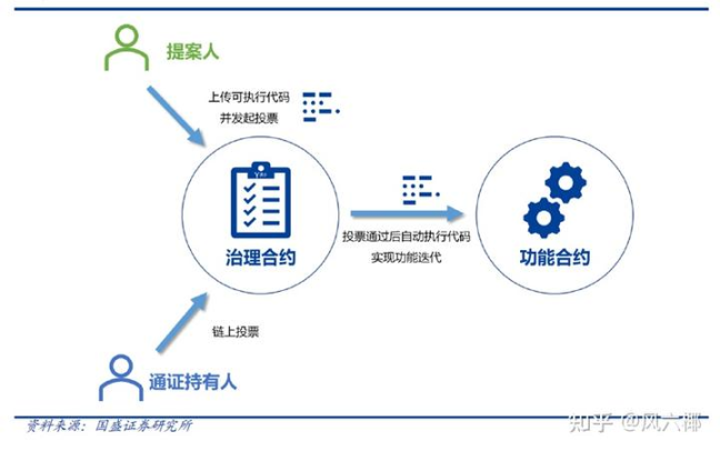 数字货币的法律困局：一位法官的办案手记