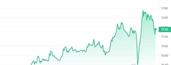 NFT期权交易：2023年不容错过的掘金指南