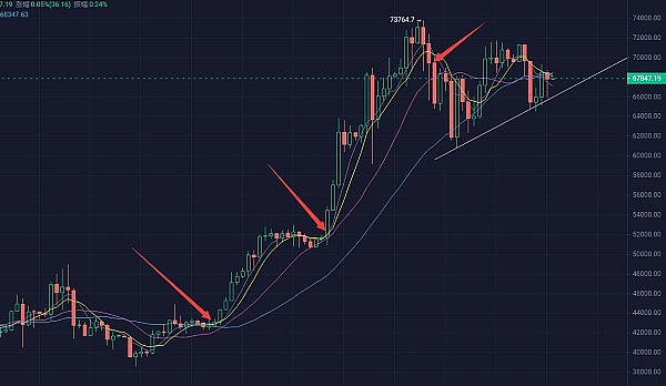 区块链世界的安卓与iOS之争：EVM与非EVM的未来博弈