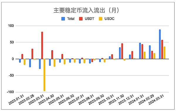 比特币市场狂欢：400点利润落袋为安的喜悦