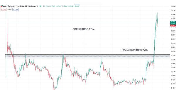 Nautilus Chain携手Coin98：一场改写东南亚DeFi格局的联姻