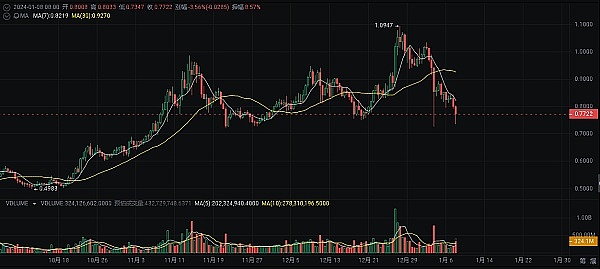 比特币市场暗流涌动：本周或是黎明前的最后黑暗？