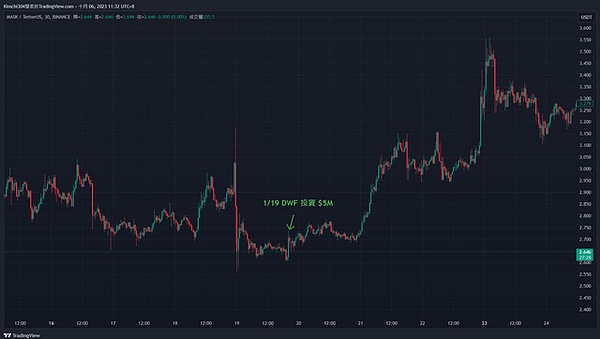 加密市场观察：BTC、ETH陷入胶着 9月25日操作策略分享