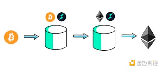 当AI遇上Web3：一场数据革命的深度碰撞