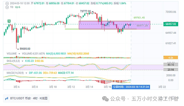 从默默无闻到5.2亿神话，这个MEME币经历了什么？