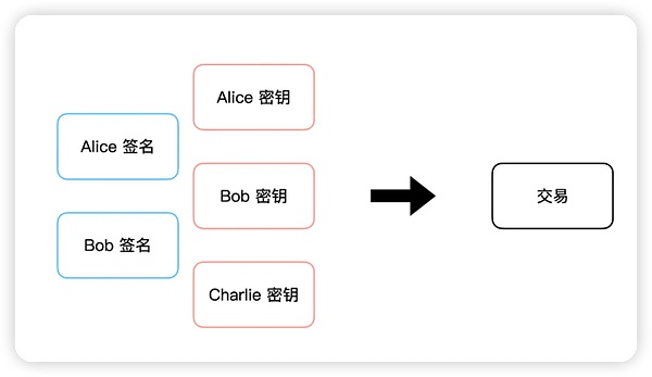 Arthur Hayes独家观点：中国或将引领比特币ETF审批浪潮