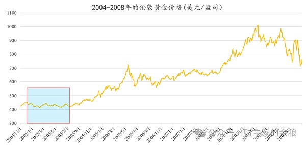 稳定币江湖：一场没有硝烟的货币战争