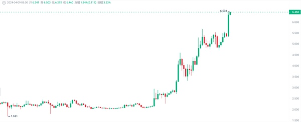 STORJ资金面深度解析：这个存储黑马值得关注吗？