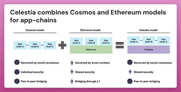 加密货币的春天来了？Coinbase股价暴涨背后暗藏玄机