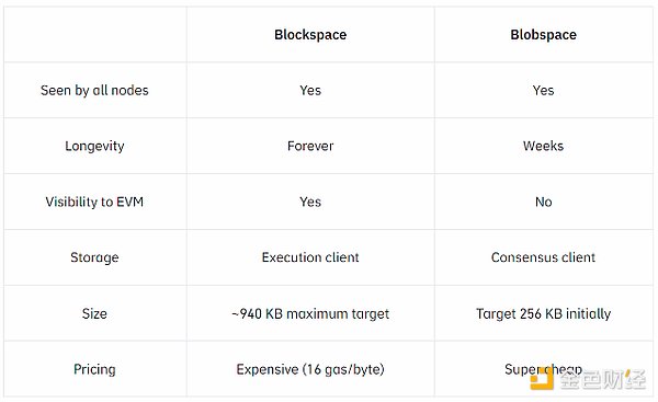 Filecoin近期剧烈波动，会不会成为比特币行情的新机遇？