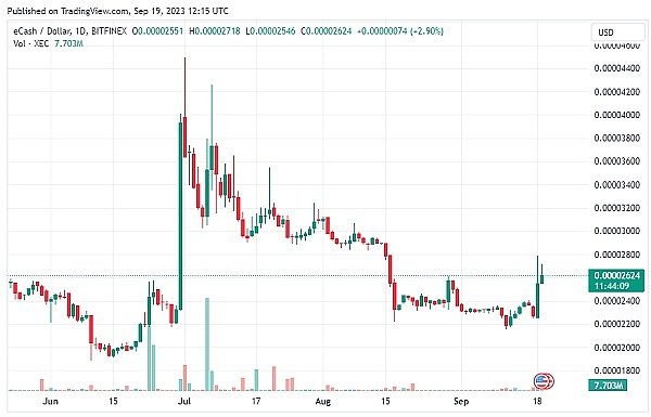 Filecoin生态迎来重大拐点：从存储网络到智能合约平台的华丽转身
