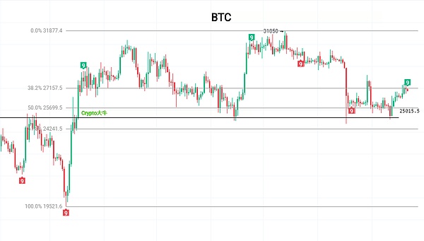 Web3行业观察 | 台湾虚拟资产监管迈出重要一步，NFT与DeFi市场持续升温