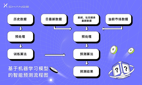 惊现！芝商所加密期货暗藏牛市密码