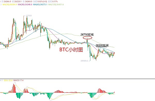 Web3.0风云录：迪拜又添新玩家，这些热点不容错过
