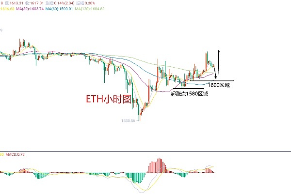 Web3未来之路：行业老炮们的深度对话