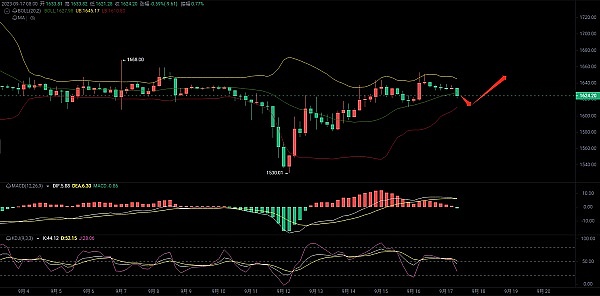 10月末加密货币行情观察：BTC与ETH震荡中的交易机会